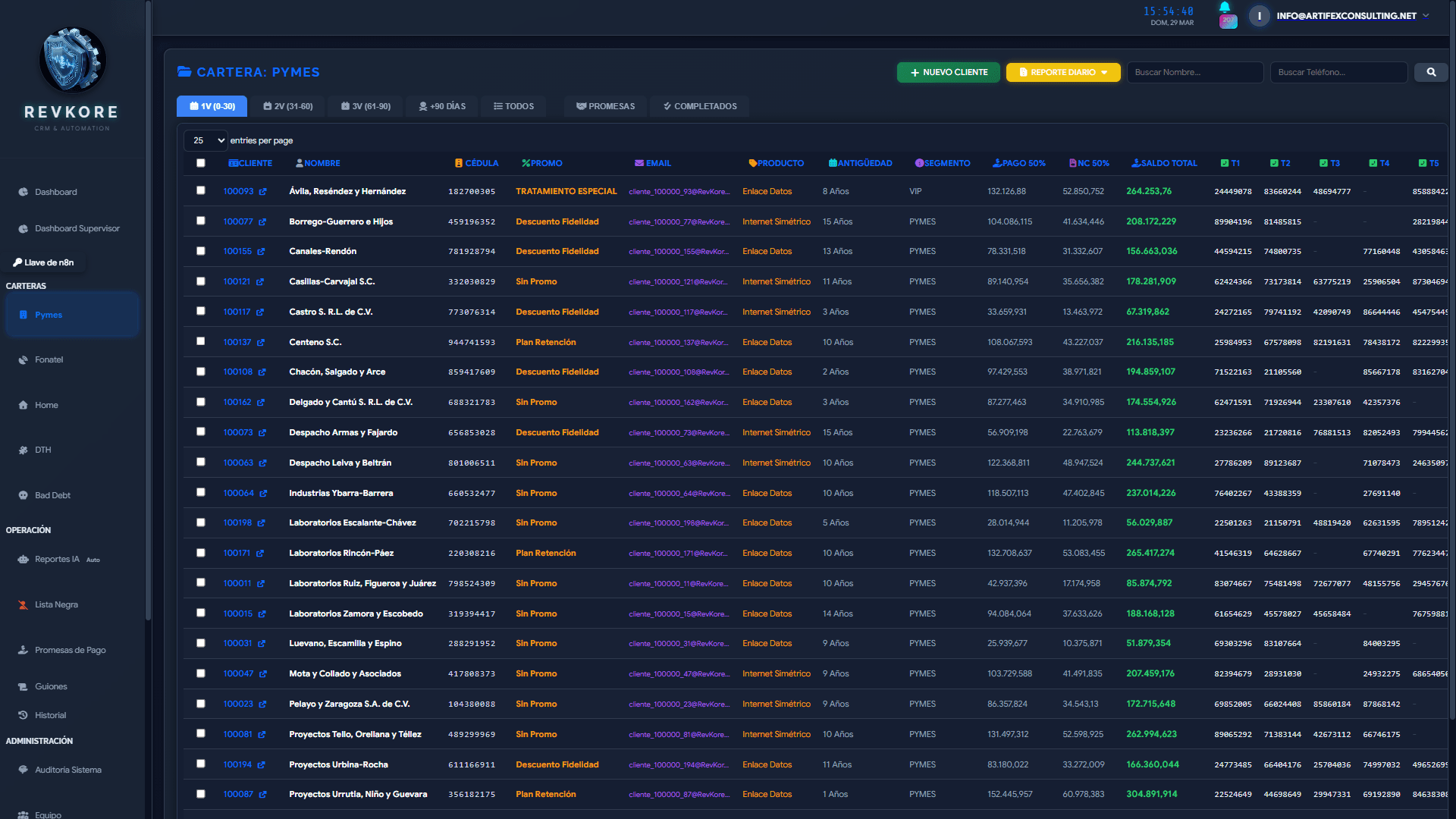 Espacio de trabajo para agentes de ventas y cobros en RevKore